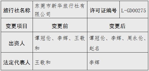 中国东莞旅游网-旅行社业务经营许可证办理情况公告(2015年第2号)